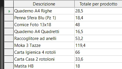 Risultato query — totale venduto per prodotto